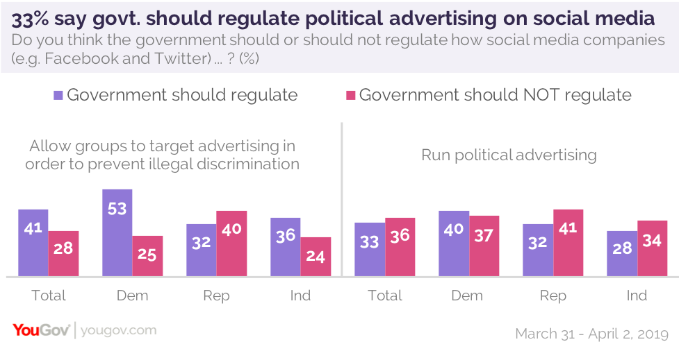 Americans Would Regulate Social Media’s Use Of Personal Information ...